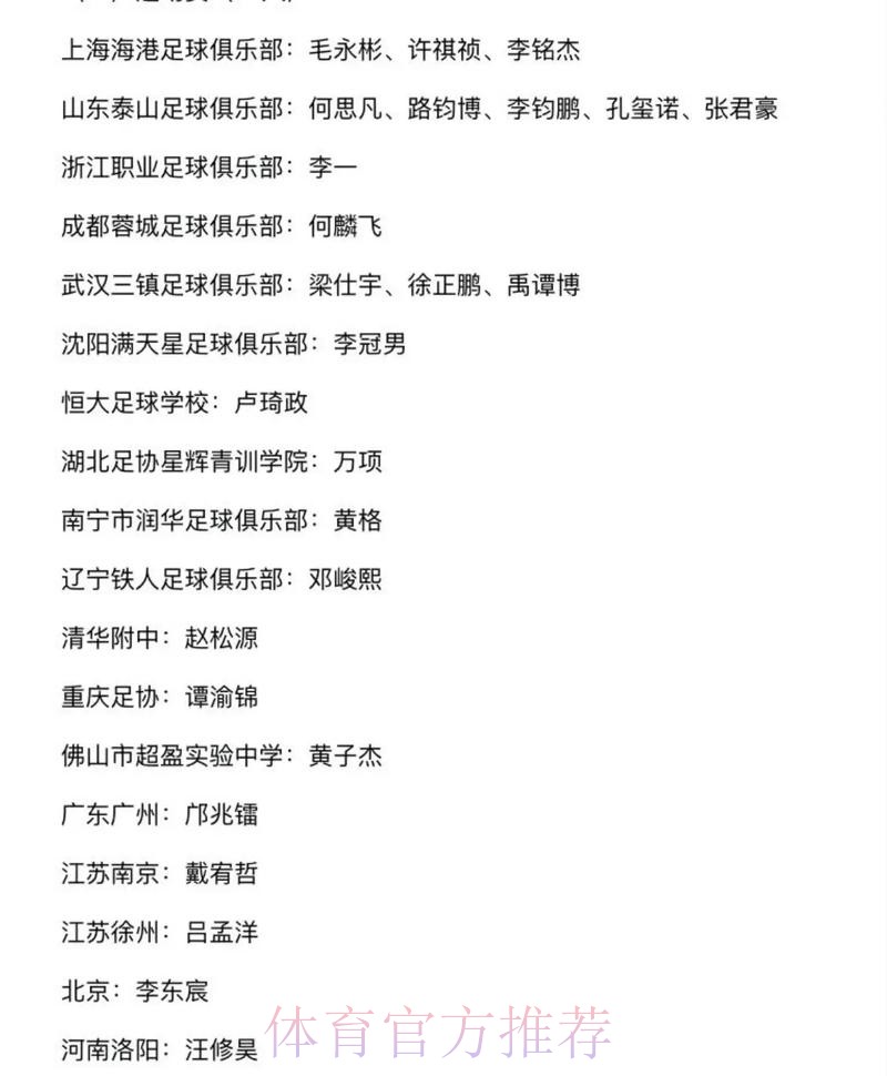 精英青少年球员数据追踪报告出炉,中国足协后备人才数据库不断完善 精英青少年球员数据追踪报告出炉,中国足协后备人才数据库不断完善